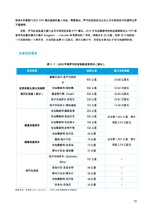 德勤咨询服务解读 《轨道交通产业投资促进报告》的核心启示